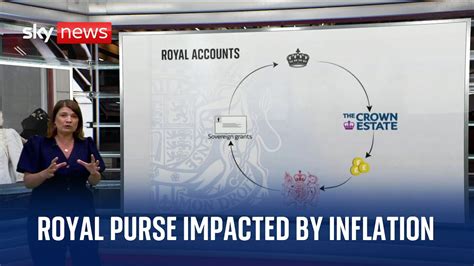 my club royal account.